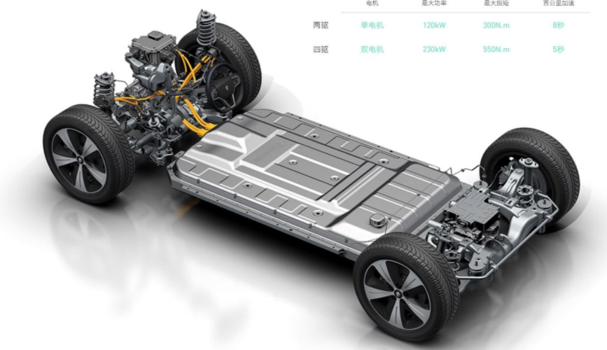 新能源動力電池熱管理方案設計和熱流體仿真