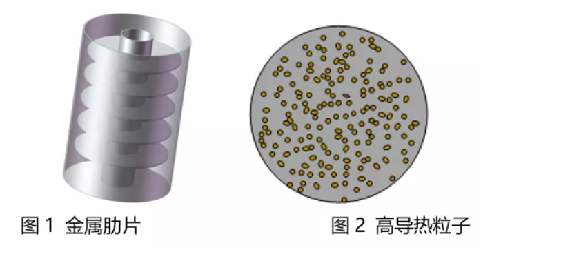 相變儲(chǔ)熱強(qiáng)化技術(shù)