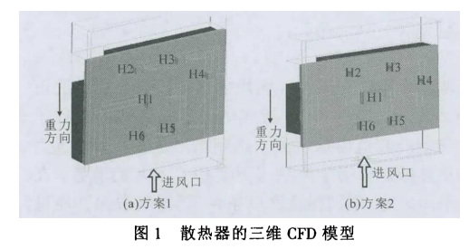 多芯片用熱管散熱器的數(shù)值分析和實(shí)驗(yàn)研究