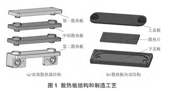 碳化硅控制器用高效散熱器開發(fā)與驗(yàn)證