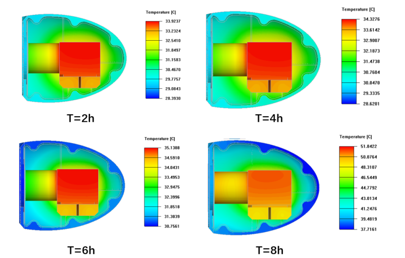 機(jī)器人云臺(tái)在太陽(yáng)輻射下溫度隨時(shí)間的瞬態(tài)變化
