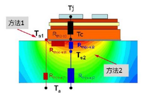 如何理解IGBT的熱阻和熱阻抗？