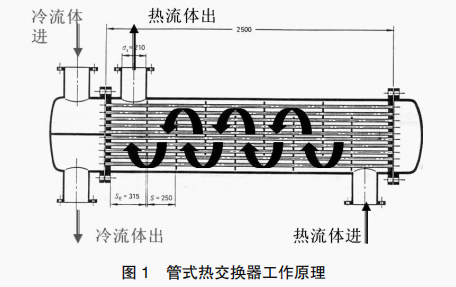 發(fā)動機水系統(tǒng)試驗方法分析及改善研究