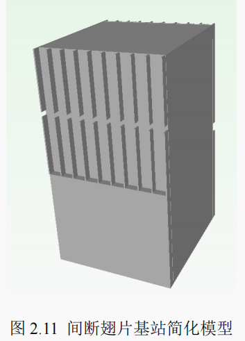 5G 基站散熱仿真研究