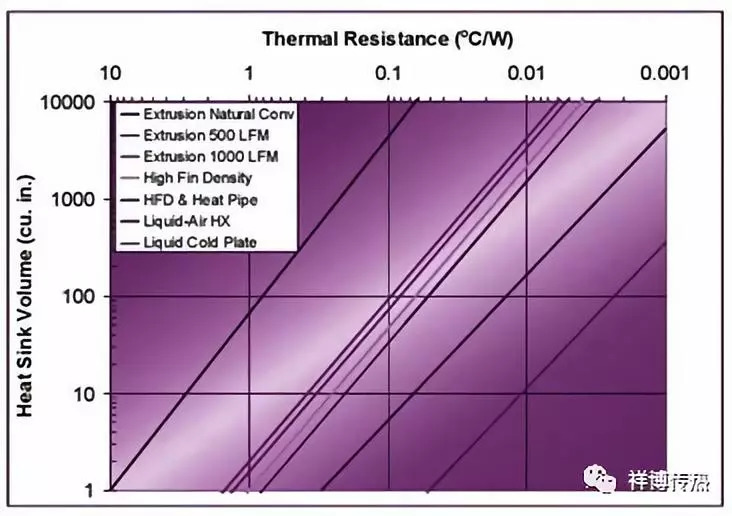 電力電子器件風冷水冷技術(shù)比較