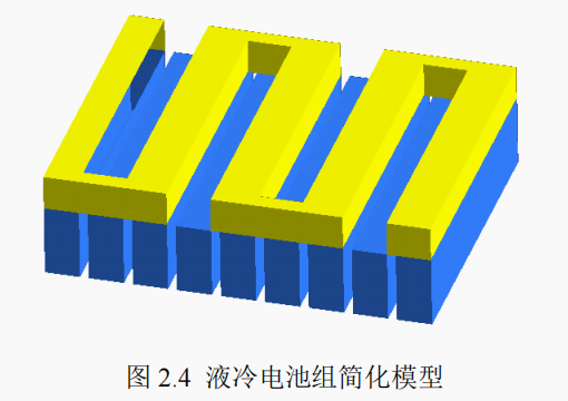 純電動(dòng)汽車(chē)電池組散熱方式研究