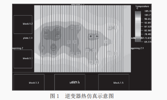 熱仿真在電子設(shè)備結(jié)構(gòu)設(shè)計(jì)中的應(yīng)用研究