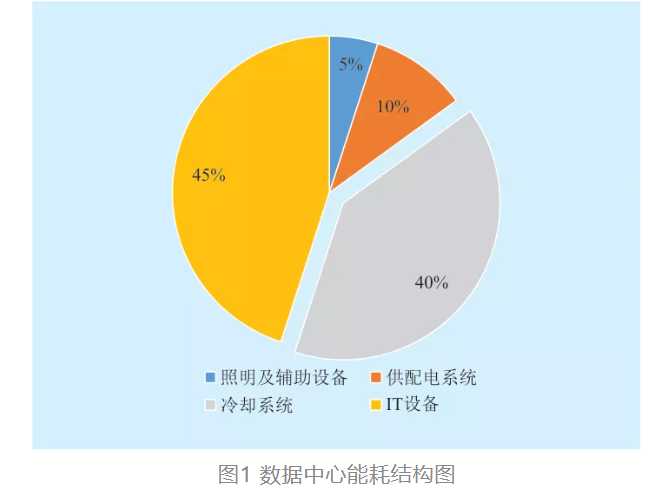 數(shù)據(jù)中心液冷技術(shù)發(fā)展分析