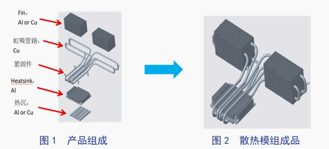 高功率回路熱管散熱器熱設(shè)計(jì)的研究