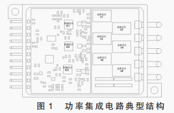 基于 Icepak 的功率混合集成電路熱設(shè)計(jì)分析