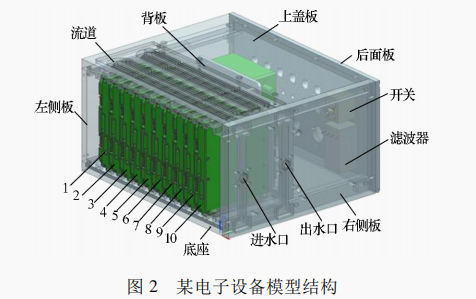 基于 6SigmaET 的液冷設備熱分析及優(yōu)化