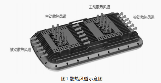 基于6SigmaET的通信產品散熱優(yōu)化設計