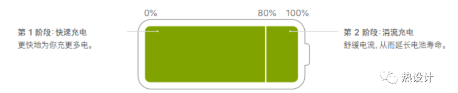 鋰電池正確充電方法及充電過(guò)程詳解