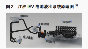 純電動汽車電池?zé)峁芾砑夹g(shù)研究