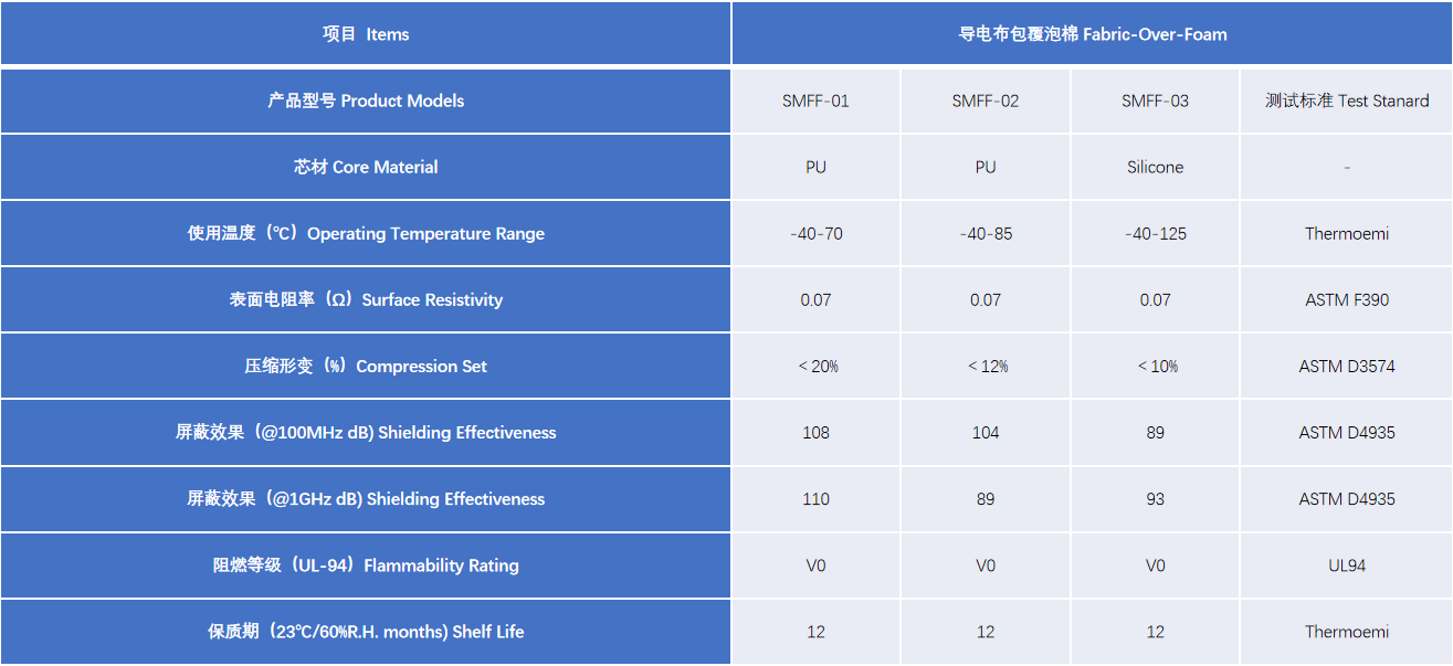 1650285621907191.png 導(dǎo)電布包覆泡棉型號.png