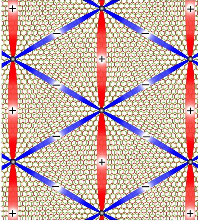 石墨烯的量子魔法帶來了新超導(dǎo)材料