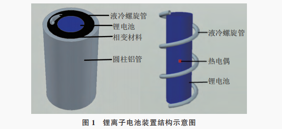 基于相變材料與液冷結(jié)合的鋰離子電池熱管理研究
