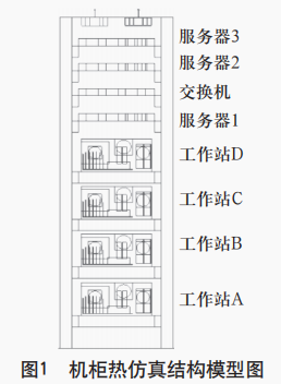 數(shù)據(jù)機柜熱設計優(yōu)化分析