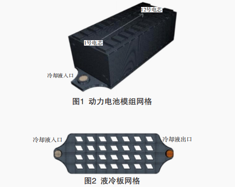 基于CFD仿真的分流翅片液冷板傳熱特性研究