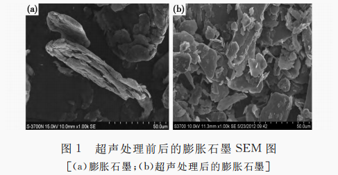 微納米復(fù)合導(dǎo)熱材料的制備及導(dǎo)熱性能