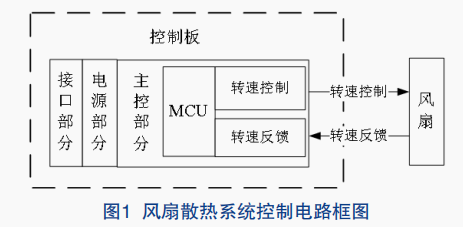風(fēng)扇散熱系統(tǒng)的控制電路可靠性分析