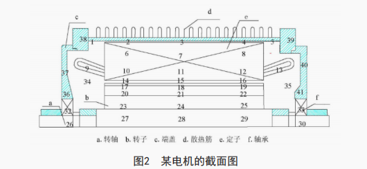 淺談動車組牽引電機(jī)散熱