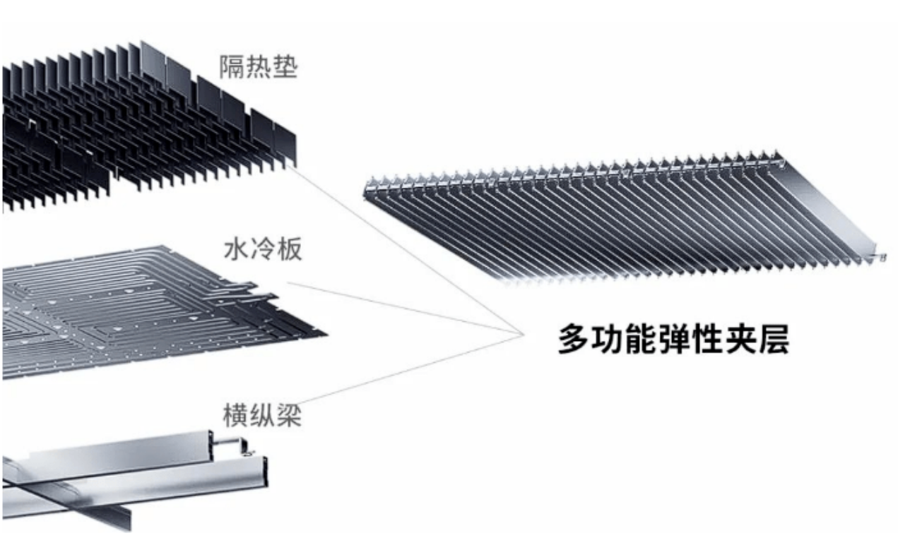 寧德時(shí)代發(fā)布CTP3.0麒麟電池，首創(chuàng)電芯大面水冷散熱