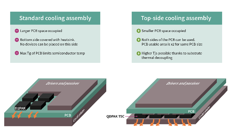 器件封裝是高效散熱管理的關(guān)鍵