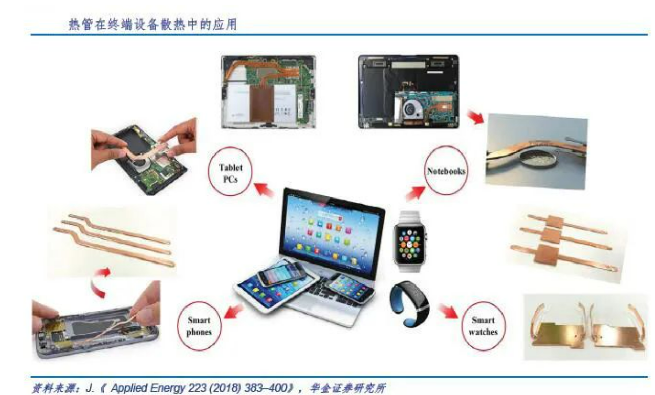 5G高速發(fā)展，散熱材料“很熱”