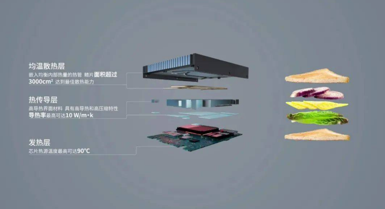 邊緣服務器“三明治”散熱架構(gòu)誕生記