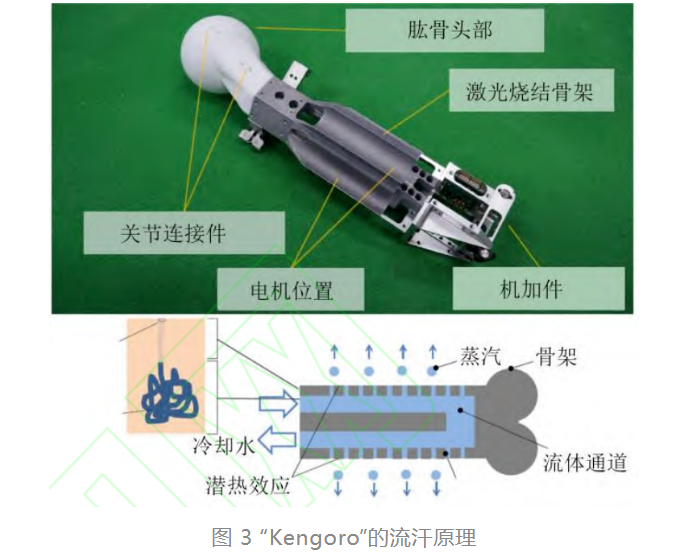 機器人熱控技術(shù)研究現(xiàn)狀綜述