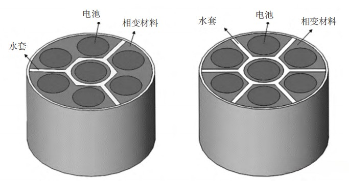 車用鋰離子電池?zé)峁芾硌芯窟M展