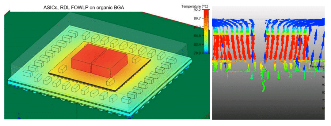 如何解決芯片封裝散熱問題