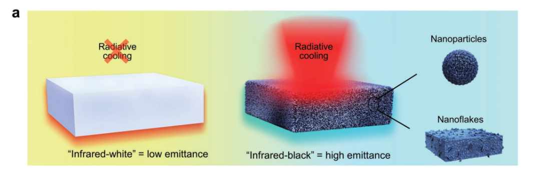 表面光子工程助力解決散熱問題