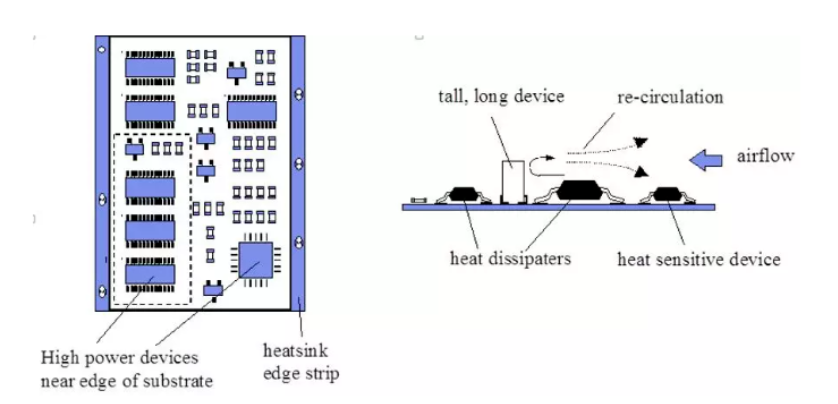 10種簡(jiǎn)單實(shí)用的PCB散熱方法