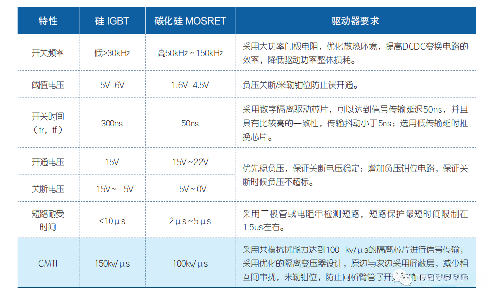面向大功率芯片散熱的電動(dòng)汽車(chē)電機(jī)控制器結(jié)構(gòu)優(yōu)化