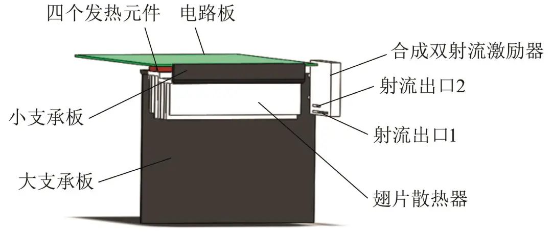 基于合成雙射流的空調散熱裝置設計與優(yōu)化