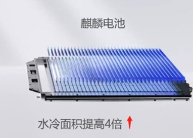 麒麟電池水冷板解讀