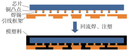 用于高密度集成微系統(tǒng)的微通道散熱技術(shù)研究進展