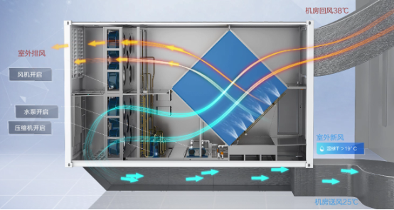 數(shù)據(jù)中心間接蒸發(fā)自然冷卻