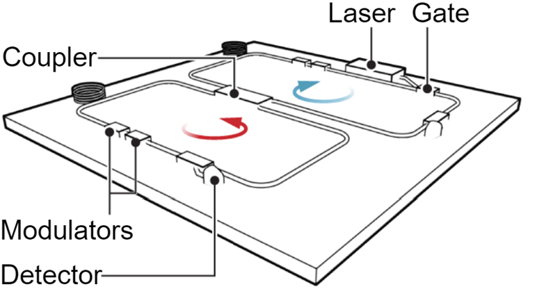 顛覆“熱力學第二定律”！