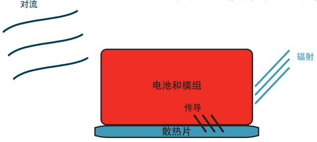 LORD液態(tài)導(dǎo)熱填縫材料與導(dǎo)熱墊片