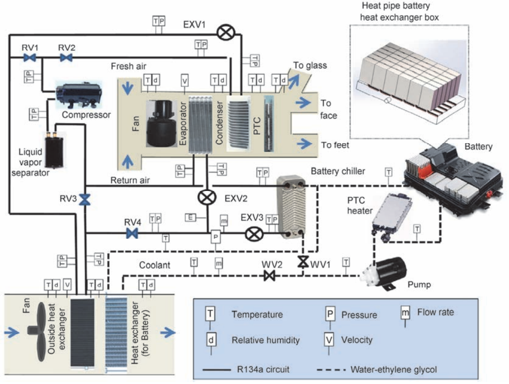 基于熱管技術(shù)的動力電池熱管理系統(tǒng)研究現(xiàn)狀及展望
