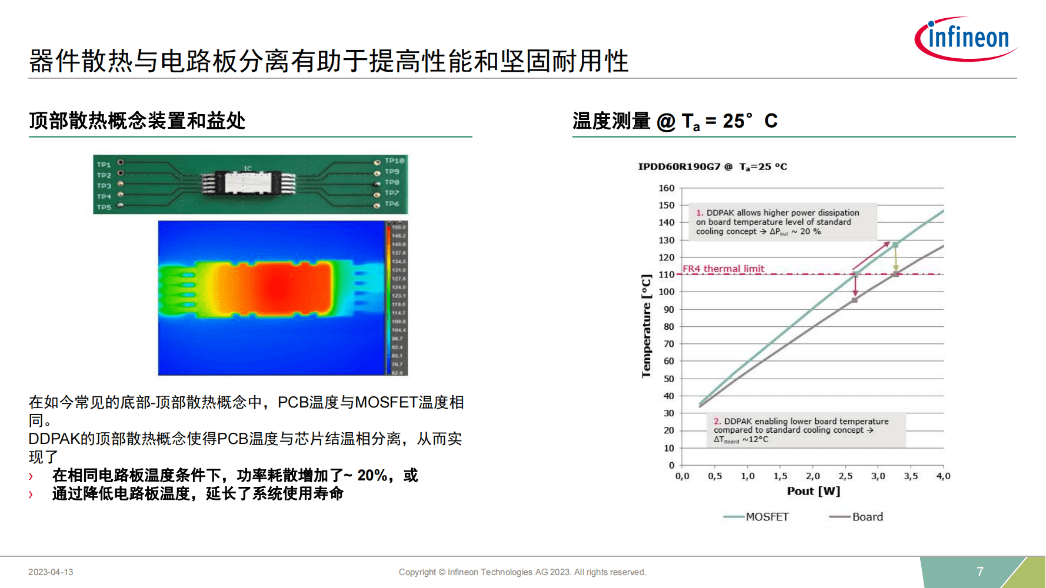 頂部散熱封裝技術(shù)注冊JEDEC標準
