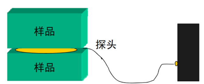 常用高效導(dǎo)熱界面材料導(dǎo)熱性能測試評價(jià)簡述