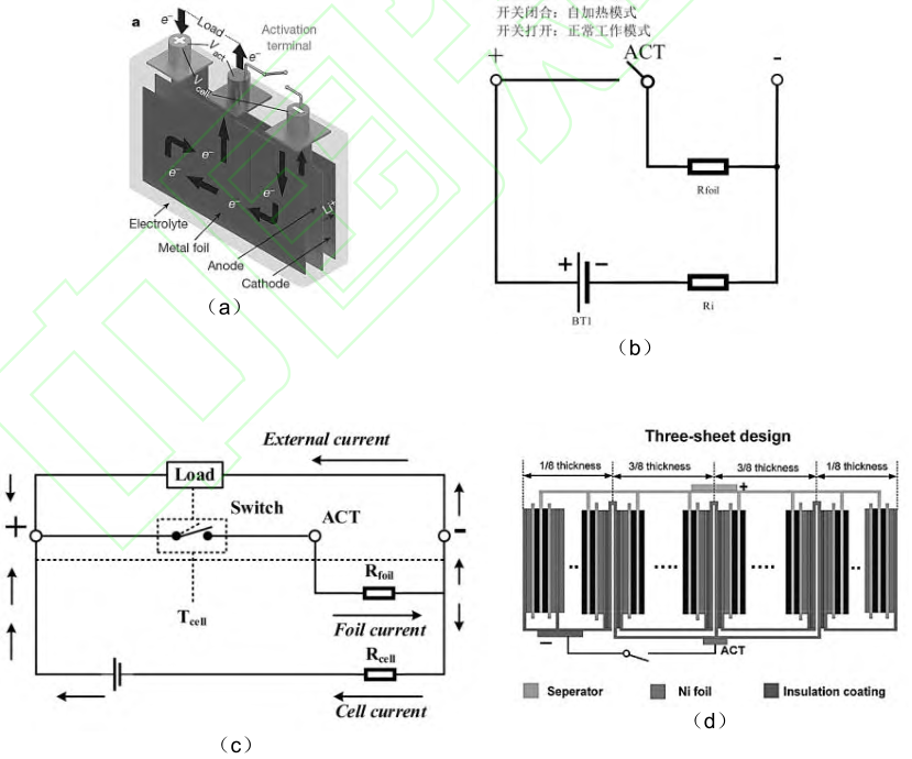 鋰離子電池低溫快速加熱方法研究進(jìn)展（一）