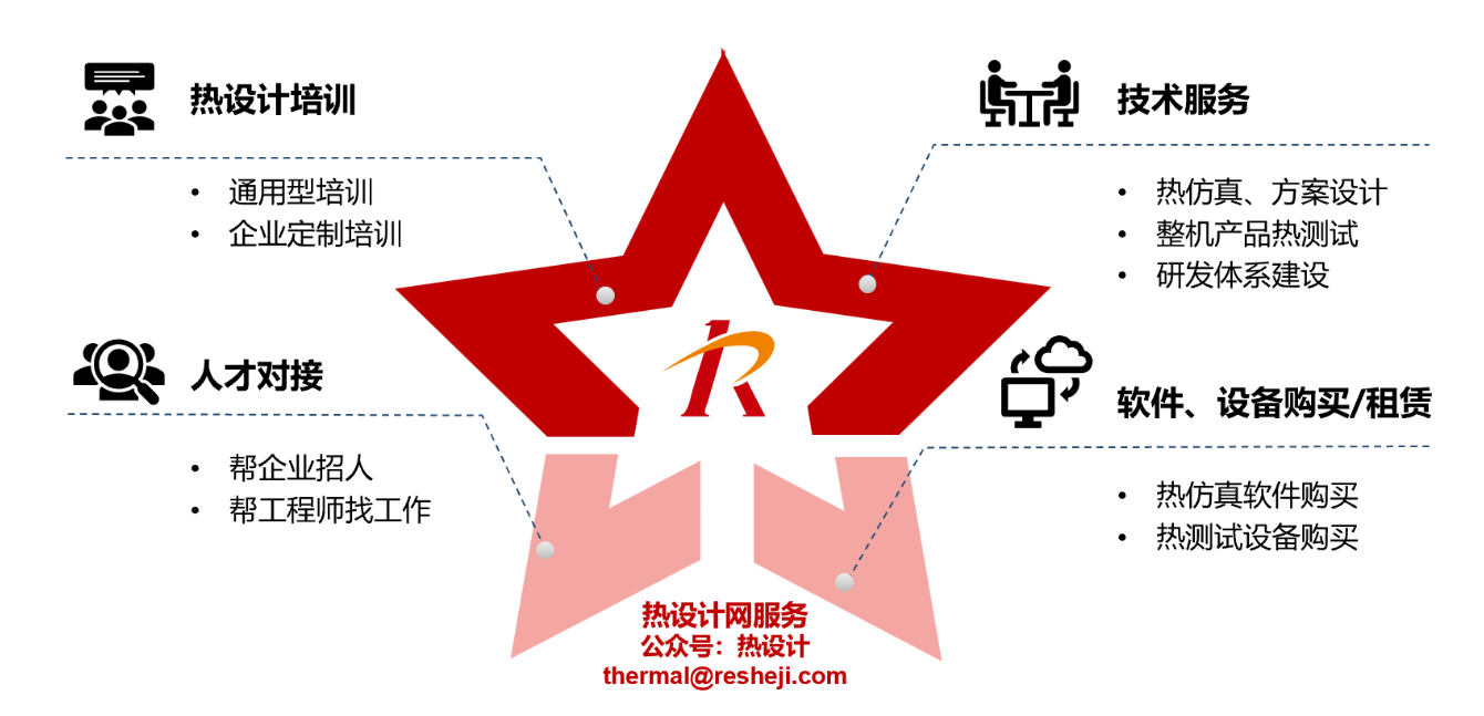 2022年平均工資出爐，最高的是這個(gè)行業(yè)！