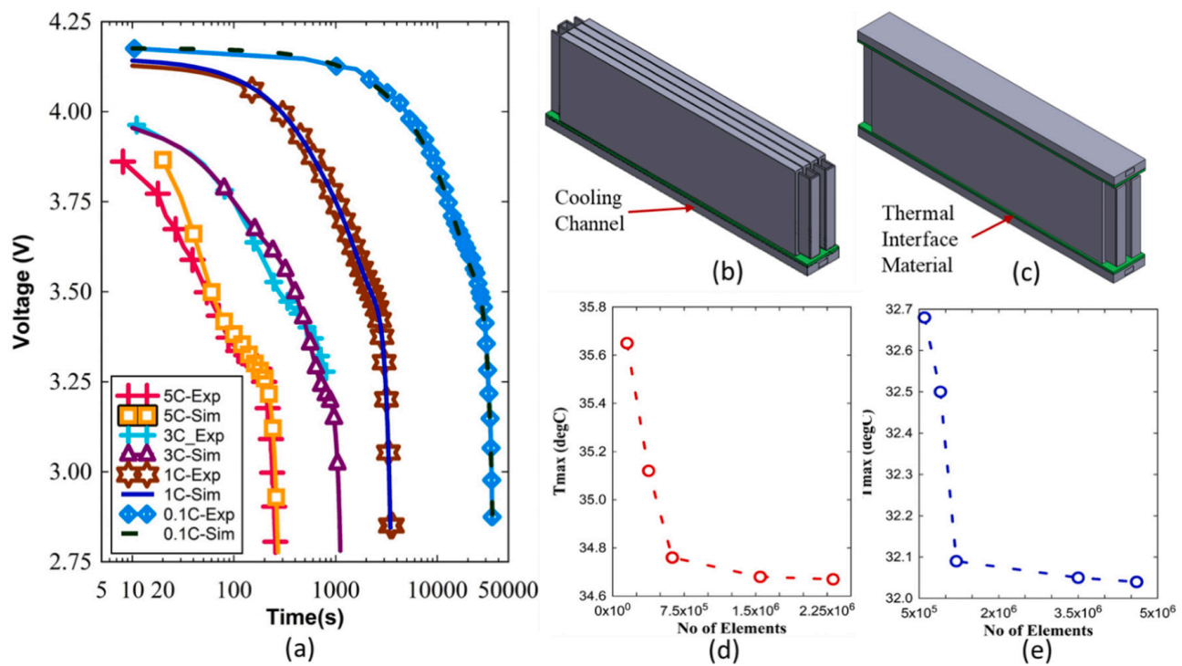 電動(dòng)汽車快速充電循環(huán)下鋰離子軟包電池的優(yōu)化冷卻和熱分析