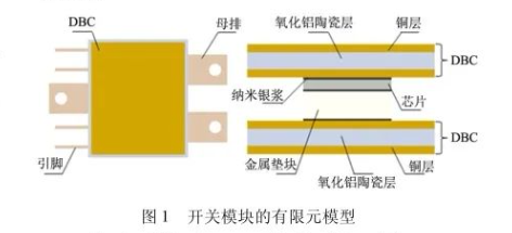 大功率模塊雙面散熱封裝熱設(shè)計(jì)與特性研究