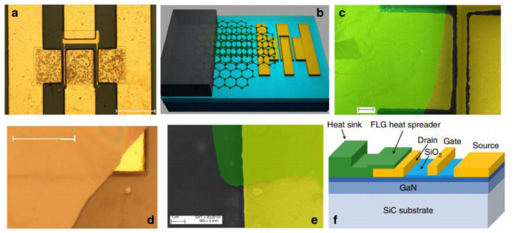熱管理材料—石墨烯